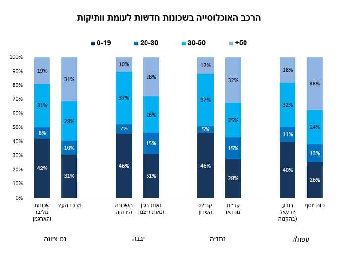באדיבות מכון גיאוקרטוגרפיה