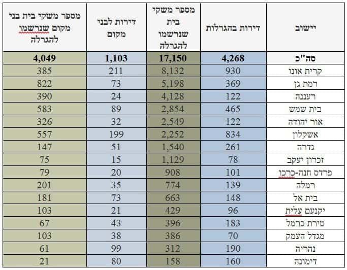 טבלת נרשמים מחיר למשתכן