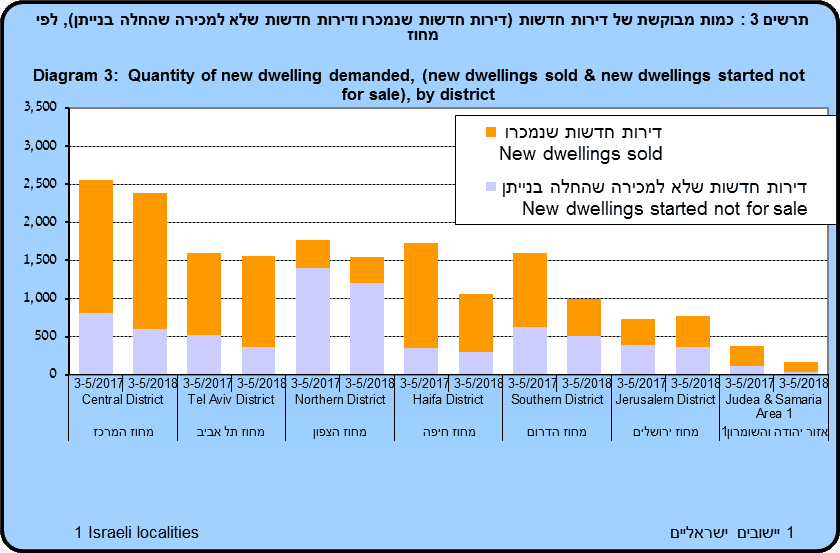 נתוני למס