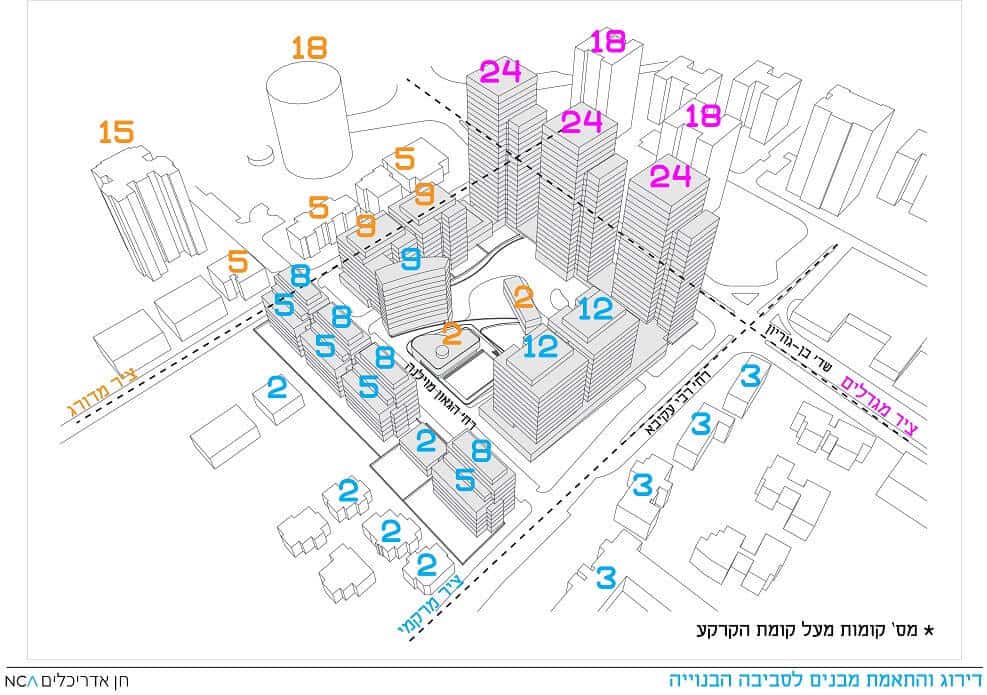 פינוי בינוי הרצליה | הדמיה מס' הקומות בפרויקט // תכנון: אדריכל ניר חן