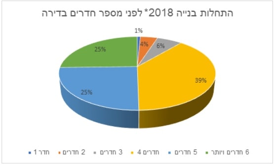 *שלושת החודשים הראשונים של 2018