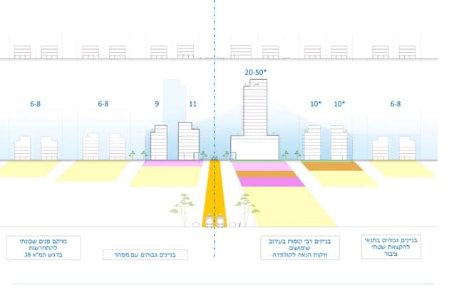הדמיה - ציר מערכת תחבורה עתירת נוסעים // לשכת התכנון מחוז תל אביב 