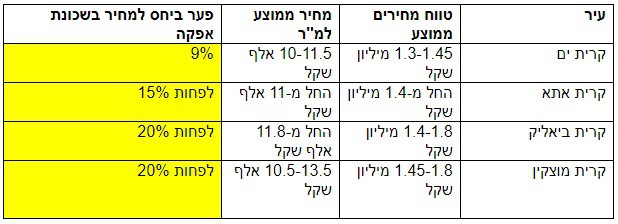מקור: מחקר גיאוקרטוגרפיה, מרץ 2019