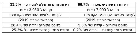 טבלה 1 של 15.09