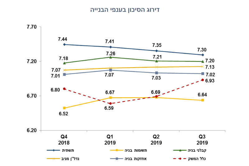 נתוני CofaceBdi