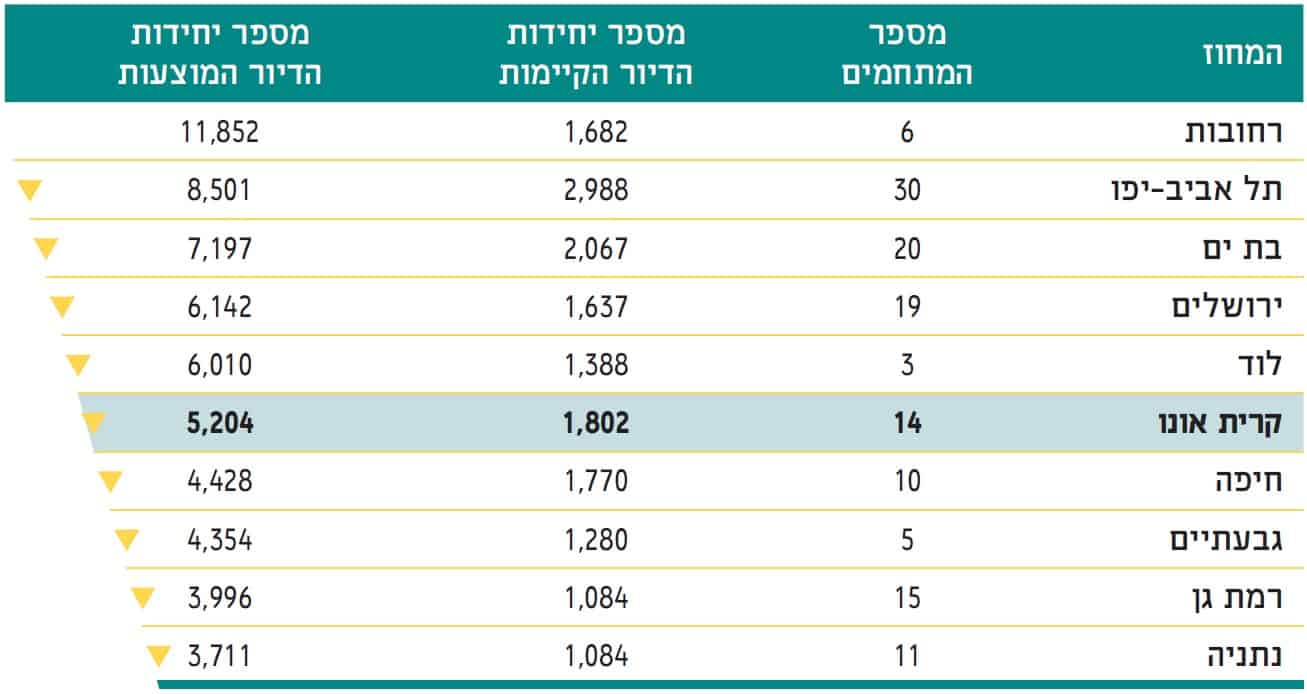 תכניות פינוי–בינוי שאושרו עד סוף שנת 2019 // מתוך הדו"ח