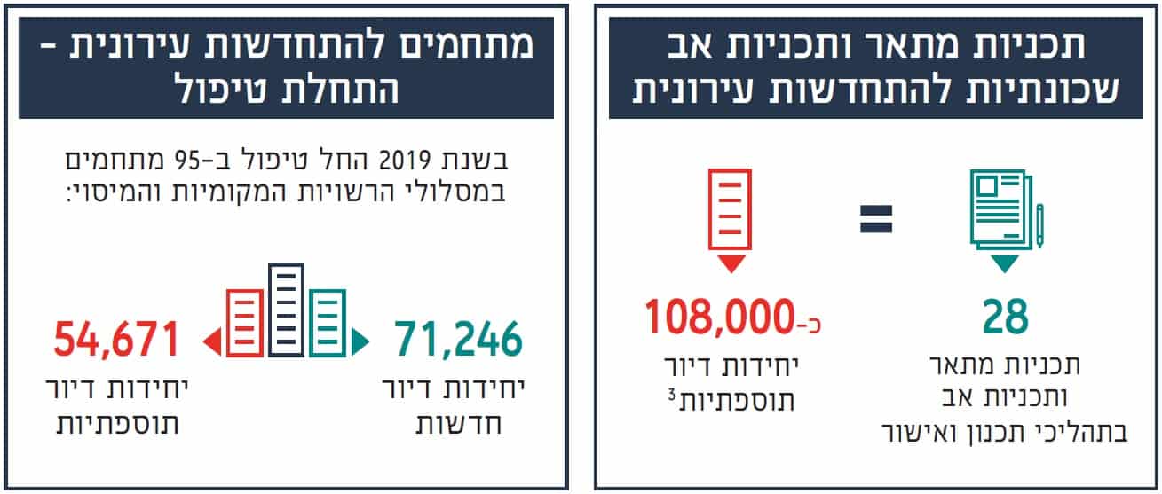 מתוך הדו"ח