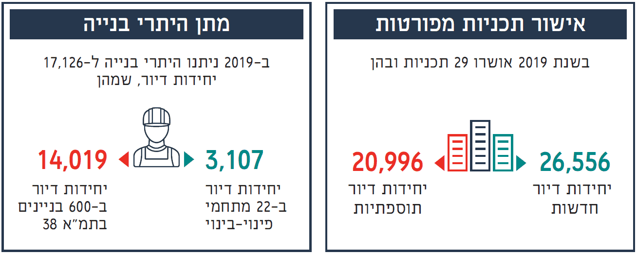 מתוך הדו"ח