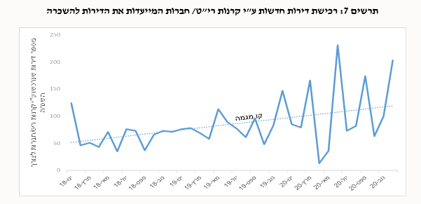 מתוך סקירת הכלכלנית הראשית במשרד האוצר דצמבר 2020
