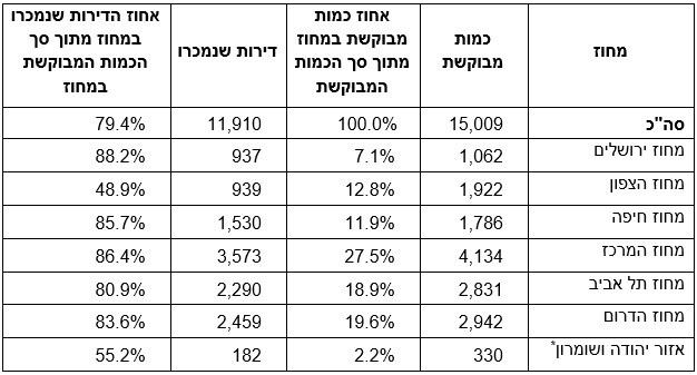 * יישובים ישראליים