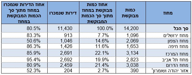 * יישובים ישראליים