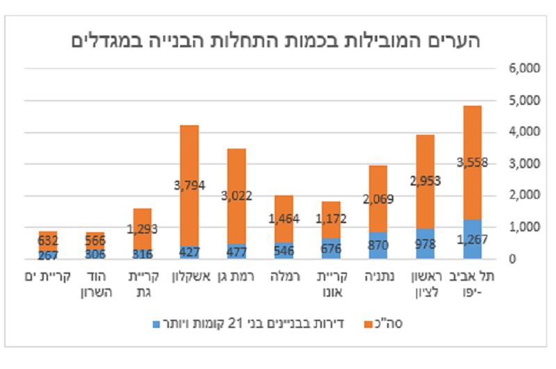 תרשים 