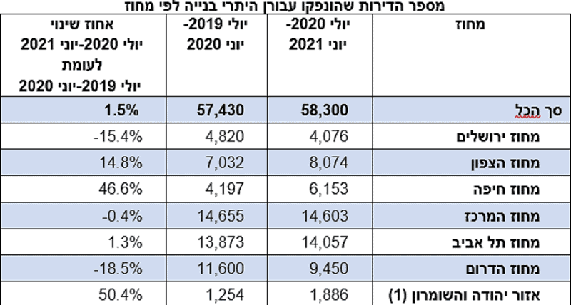 *ישובים ישראליים