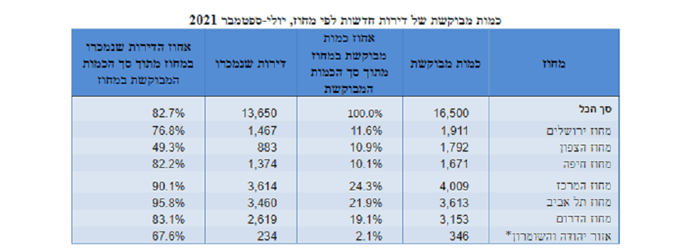 * יישובים ישראליים