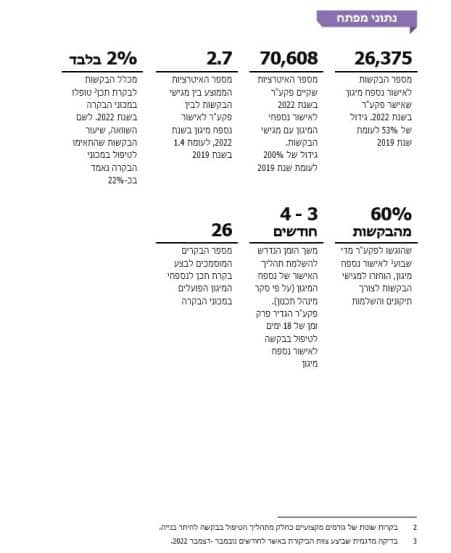 תמצית נתוני דו"ח המבקר