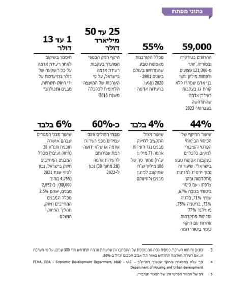 תמצית הנתונים מתוך דו"ח המבקר